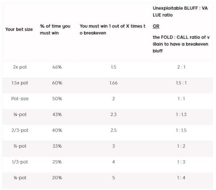 RAPORT BLUFF-URI vs. VALUE HANDS