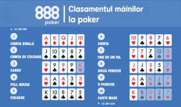 Reguli poker - Clasament mâini poker